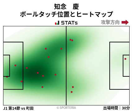 ヒートマップ - 知念　慶