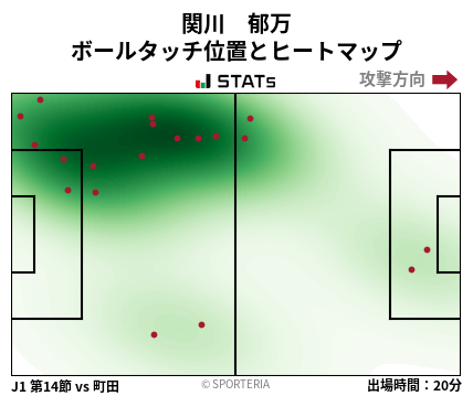 ヒートマップ - 関川　郁万