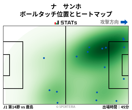 ヒートマップ - ナ　サンホ