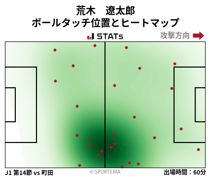 ヒートマップ - 荒木　遼太郎