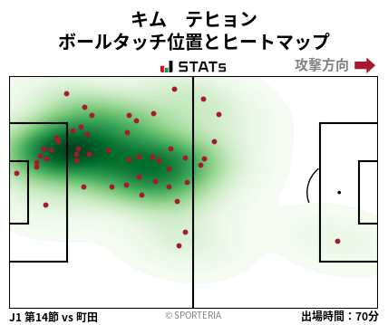 ヒートマップ - キム　テヒョン