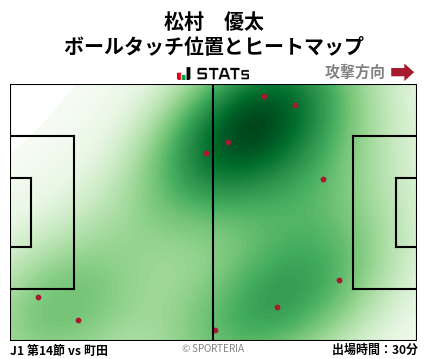 ヒートマップ - 松村　優太
