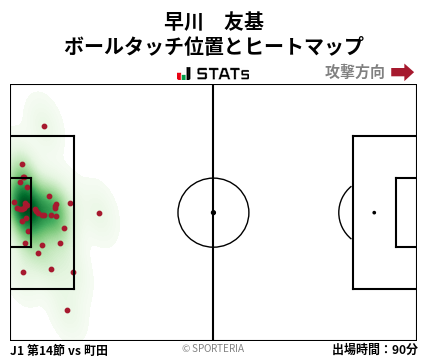 ヒートマップ - 早川　友基