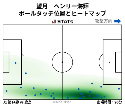 ヒートマップ - 望月　ヘンリー海輝