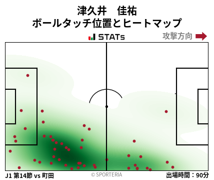 ヒートマップ - 津久井　佳祐