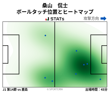 ヒートマップ - 桑山　侃士
