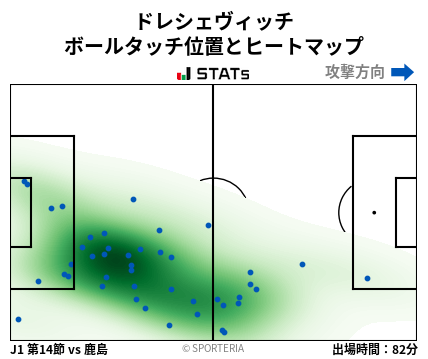 ヒートマップ - ドレシェヴィッチ