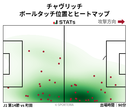 ヒートマップ - チャヴリッチ