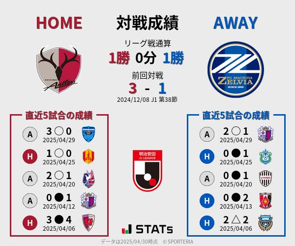 前節までの対戦成績