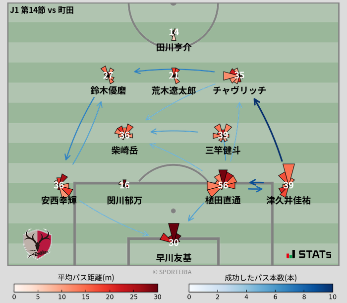 パスソナー・パスネットワーク