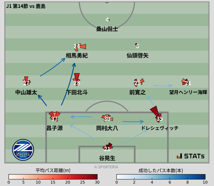 パスソナー・パスネットワーク