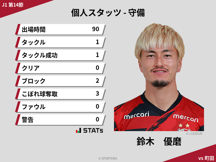 守備スタッツ - 鈴木　優磨
