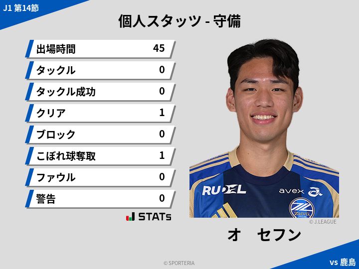 守備スタッツ - オ　セフン