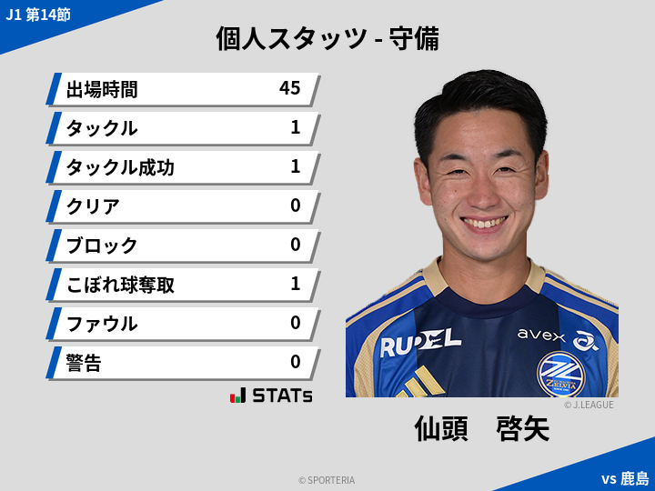 守備スタッツ - 仙頭　啓矢