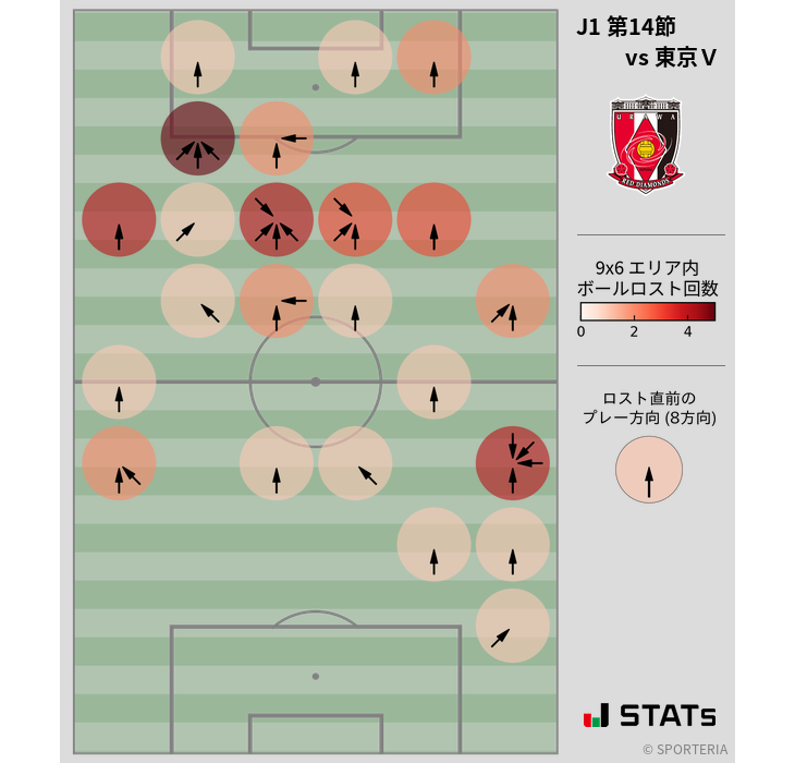 ボールロスト位置