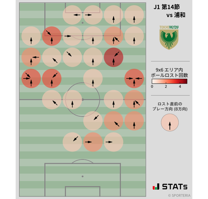 ボールロスト位置