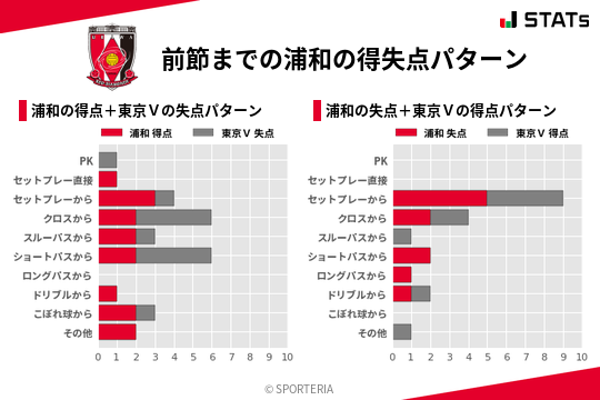 得失点パターン