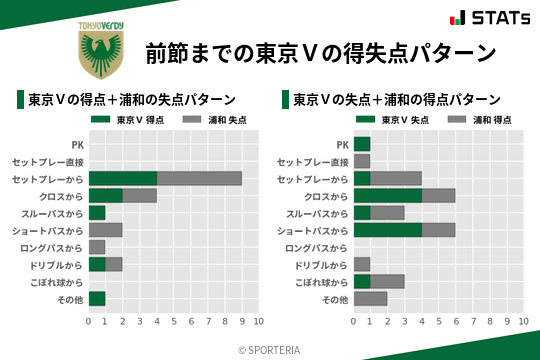 得失点パターン