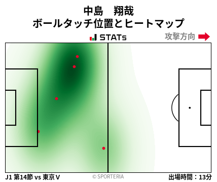 ヒートマップ - 中島　翔哉