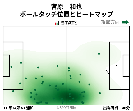 ヒートマップ - 宮原　和也
