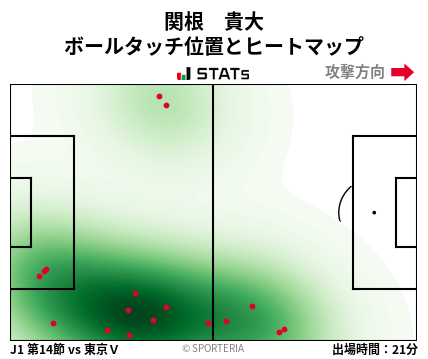ヒートマップ - 関根　貴大