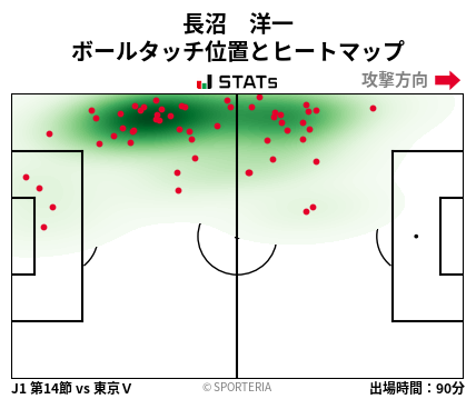 ヒートマップ - 長沼　洋一