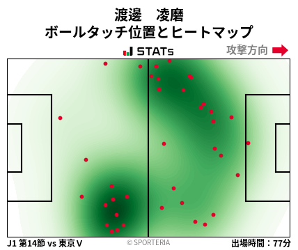 ヒートマップ - 渡邊　凌磨