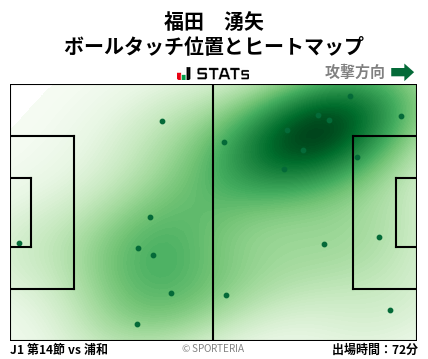 ヒートマップ - 福田　湧矢