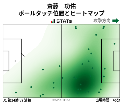 ヒートマップ - 齋藤　功佑