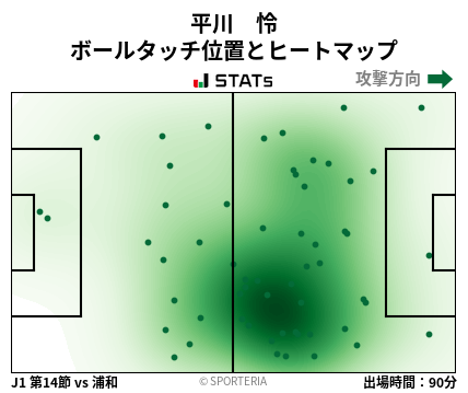ヒートマップ - 平川　怜