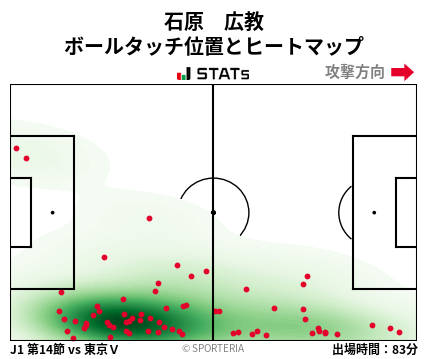 ヒートマップ - 石原　広教