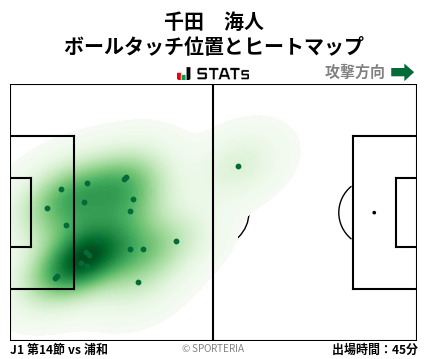 ヒートマップ - 千田　海人