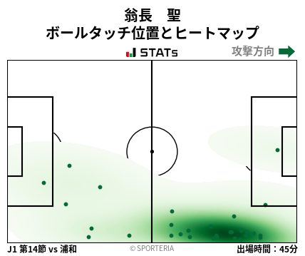 ヒートマップ - 翁長　聖