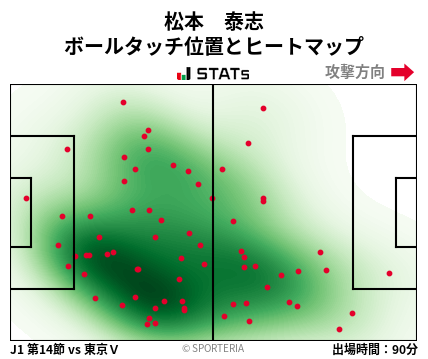 ヒートマップ - 松本　泰志