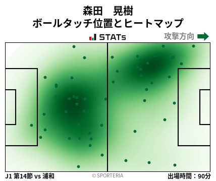ヒートマップ - 森田　晃樹