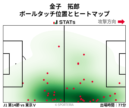 ヒートマップ - 金子　拓郎