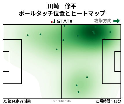ヒートマップ - 川崎　修平