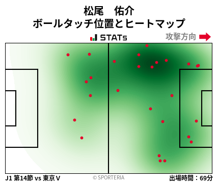 ヒートマップ - 松尾　佑介