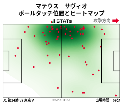 ヒートマップ - マテウス　サヴィオ