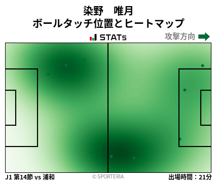 ヒートマップ - 染野　唯月