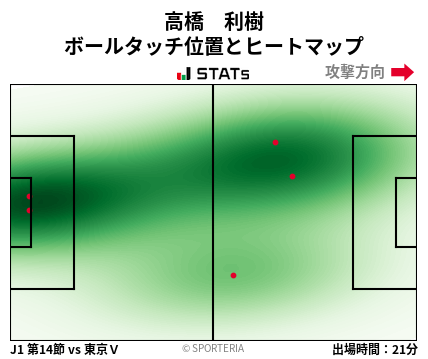 ヒートマップ - 高橋　利樹