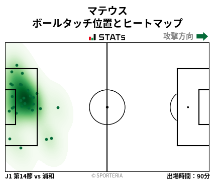 ヒートマップ - マテウス