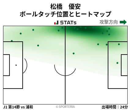 ヒートマップ - 松橋　優安
