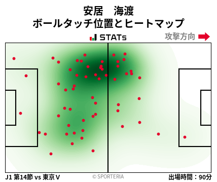 ヒートマップ - 安居　海渡