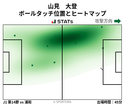 ヒートマップ - 山見　大登