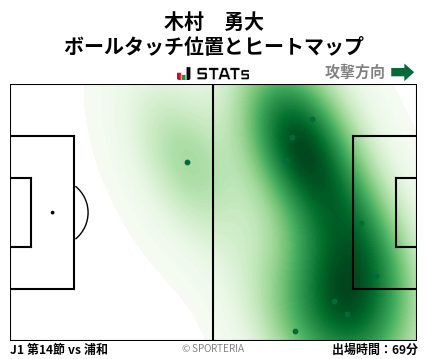 ヒートマップ - 木村　勇大