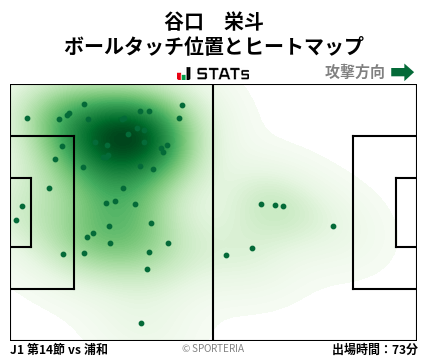 ヒートマップ - 谷口　栄斗