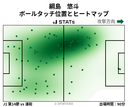 ヒートマップ - 綱島　悠斗