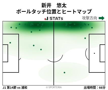 ヒートマップ - 新井　悠太