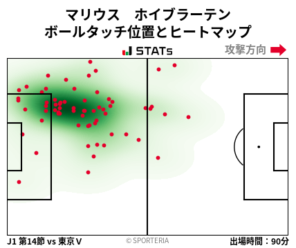 ヒートマップ - マリウス　ホイブラーテン